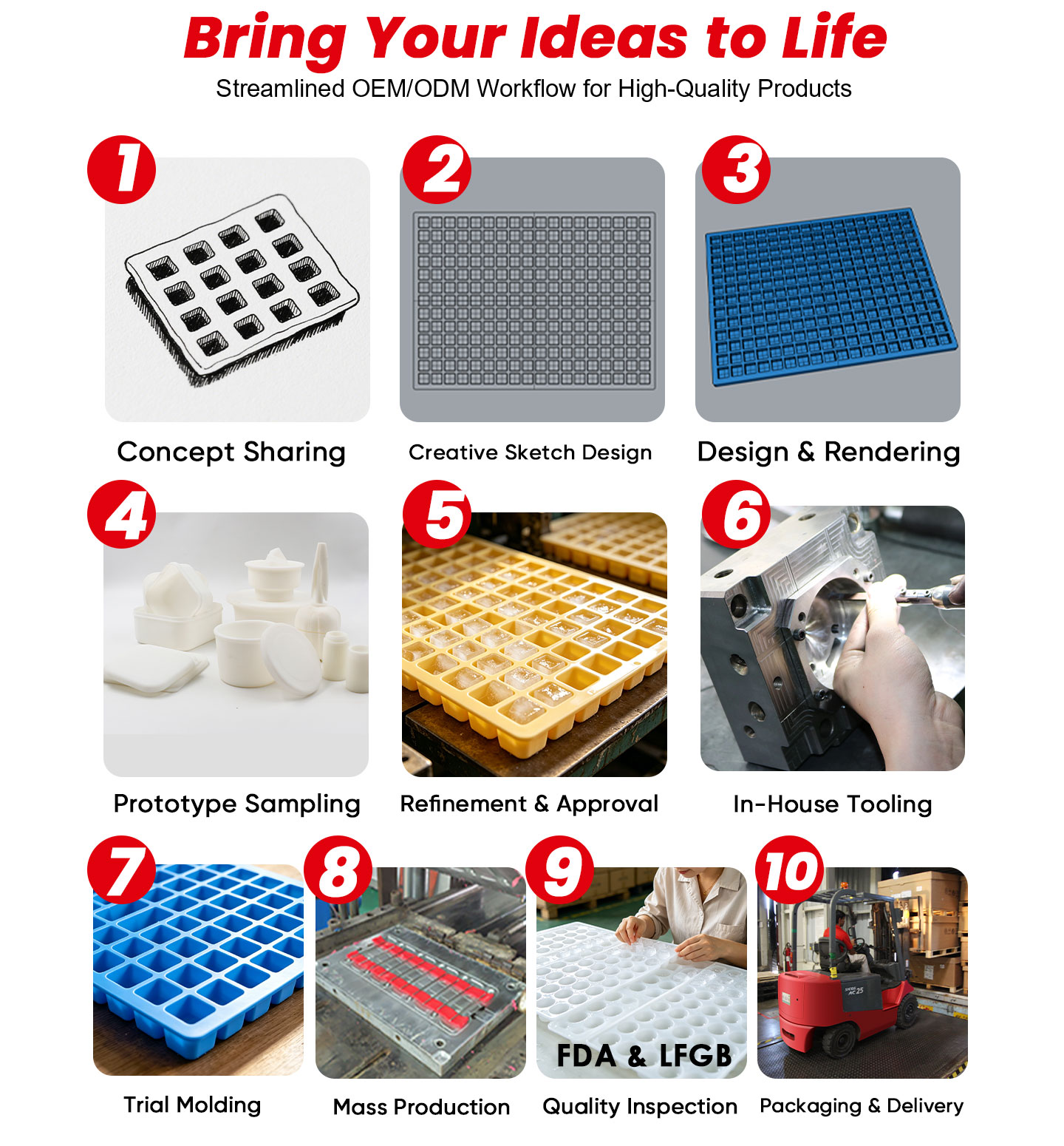 OEM ODM workflow: concept, design, prototyping, tooling, production, inspection, delivery