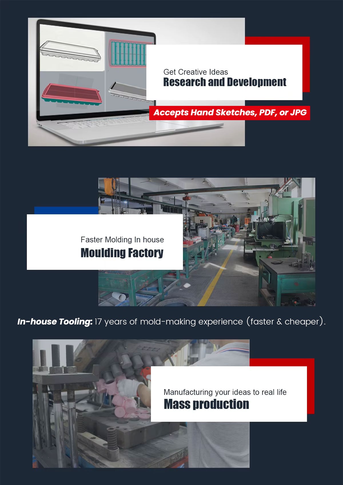 Research and development, moulding factory, mass production
